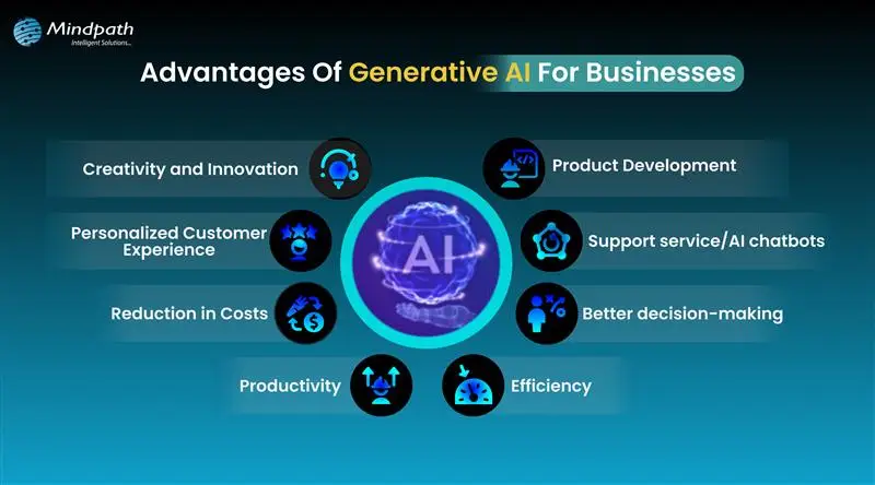 generative ai for business