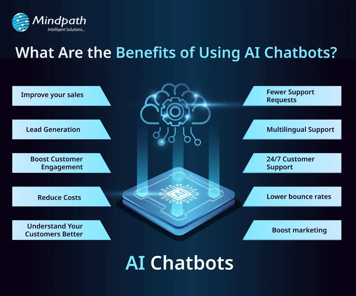 benefits-of-ai-chatbots-scale
