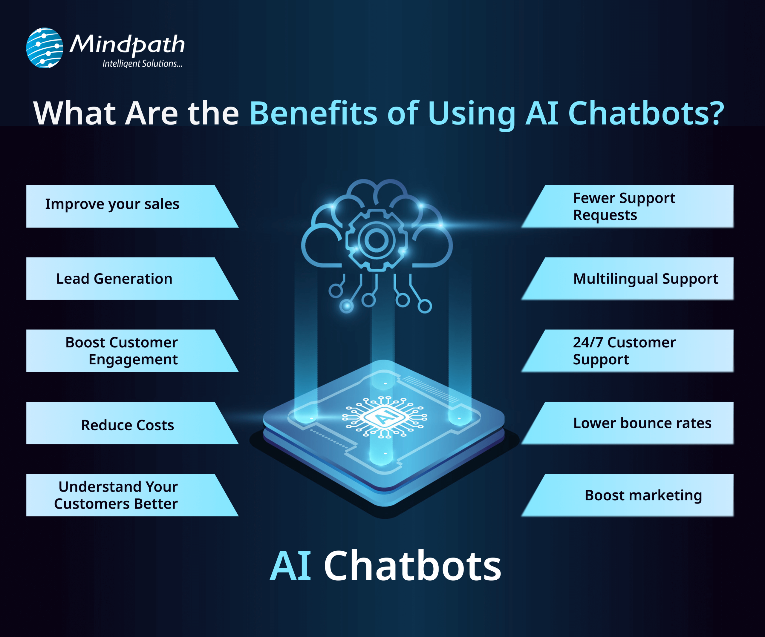 benefits of ai chatbots