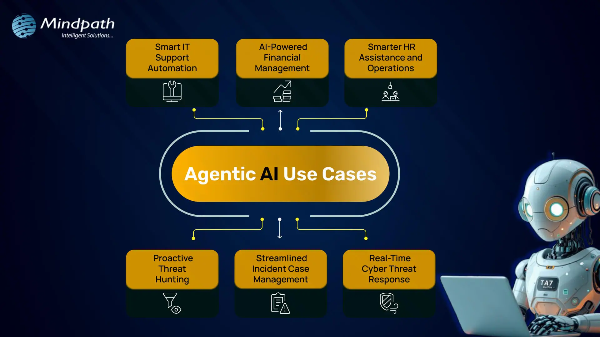 Agentic AI Use Cases 