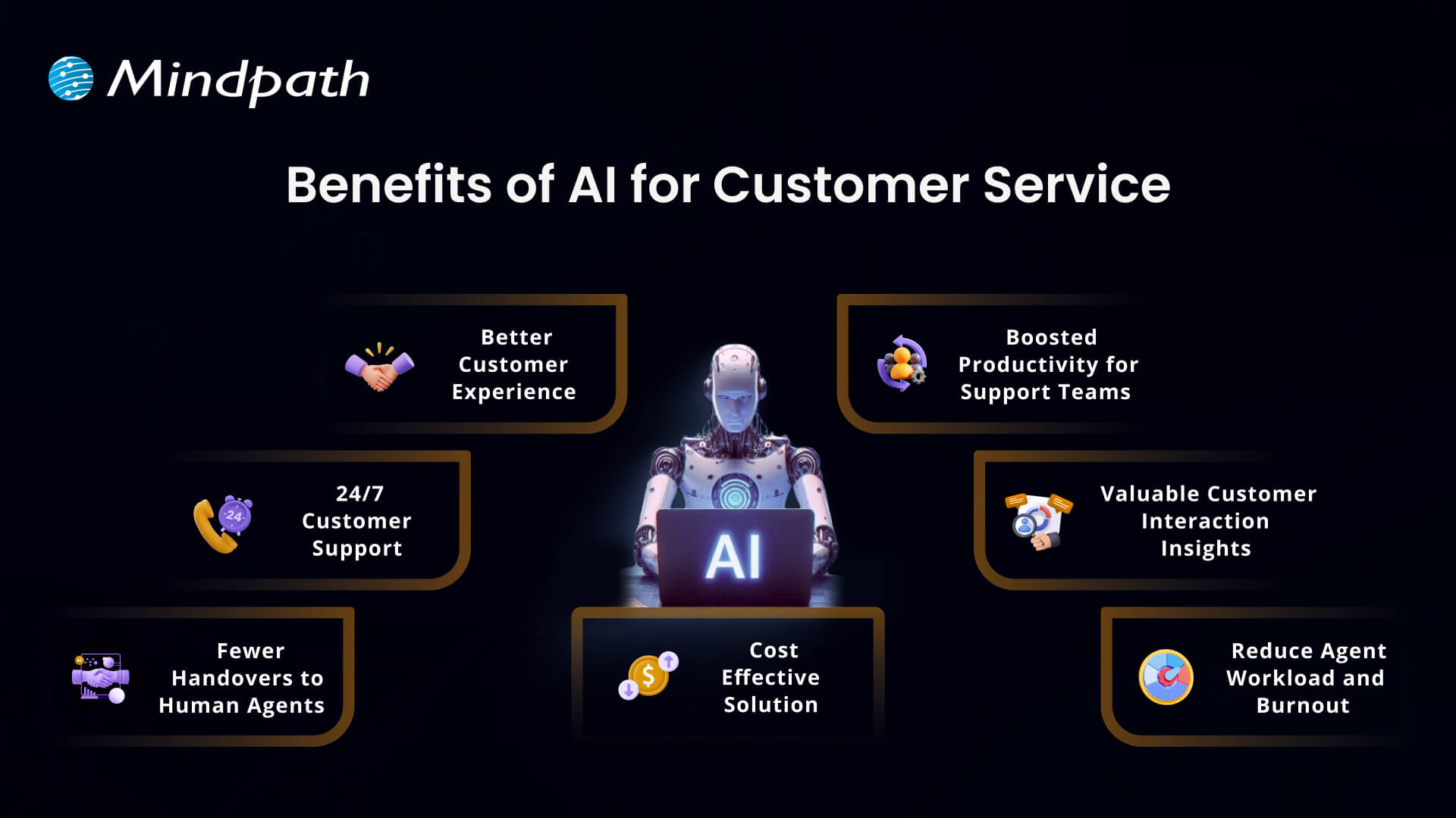 Benefits of AI for Customer Service
