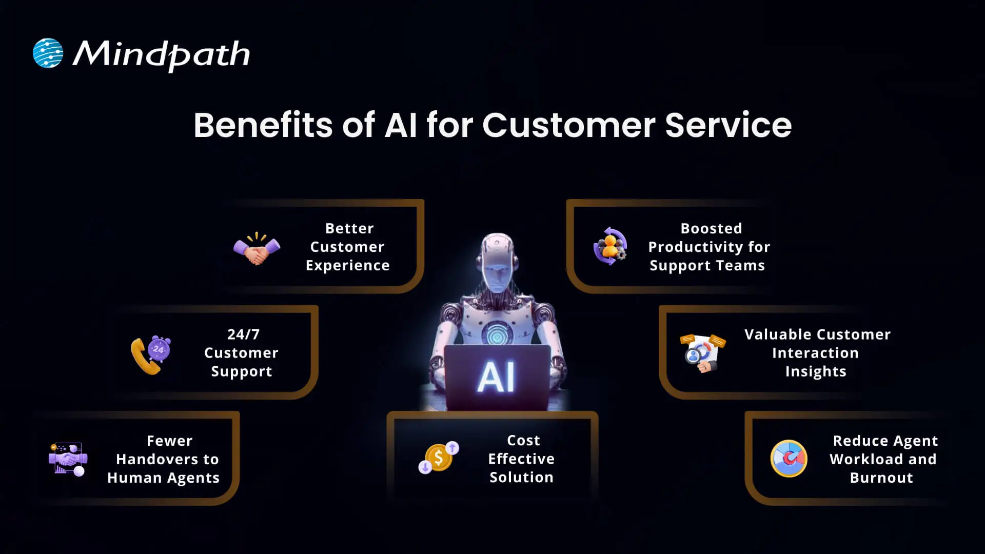 Benefits of AI for Customer Service 
