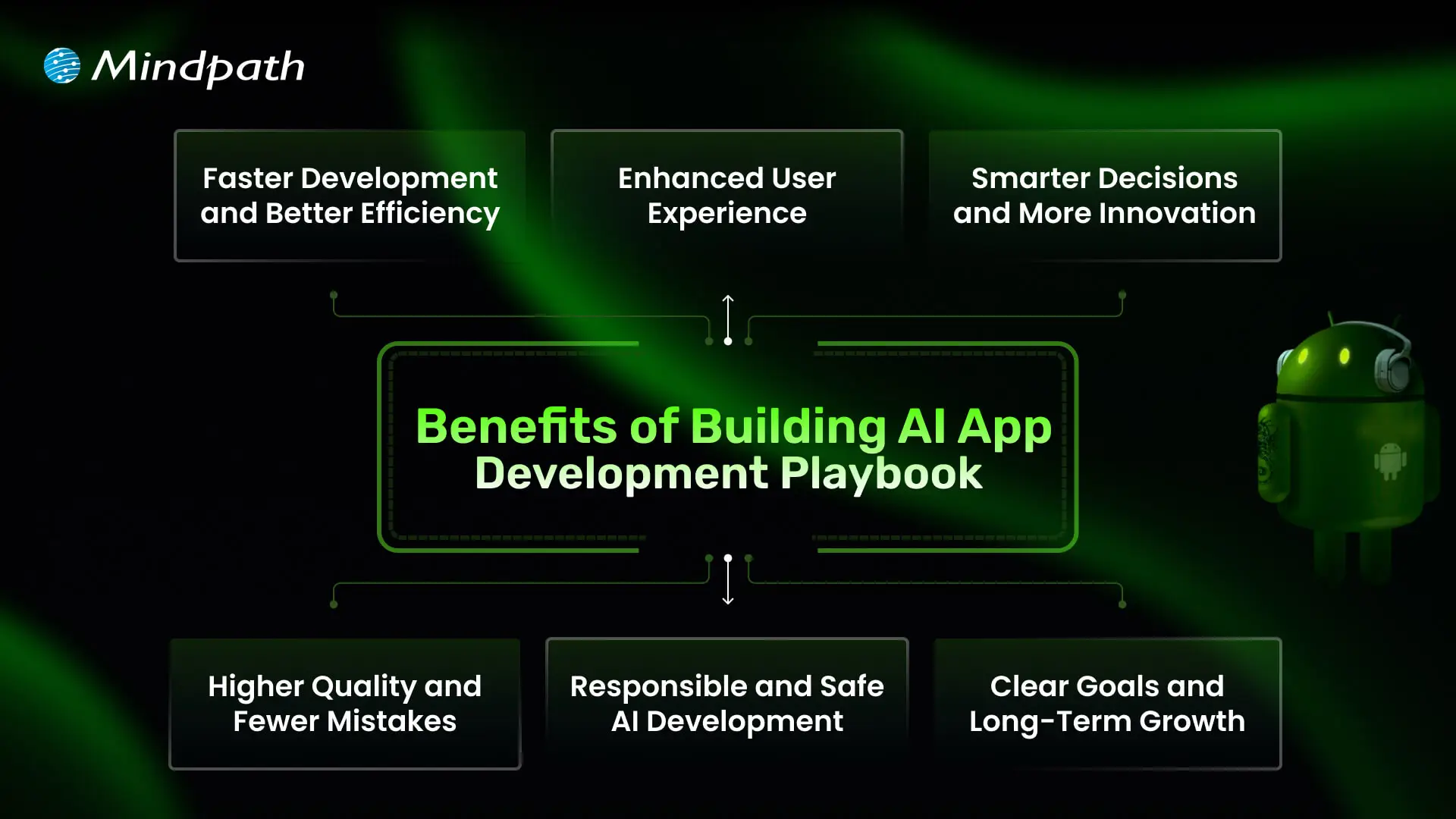 Benefits of Building AI App Development Playbook 