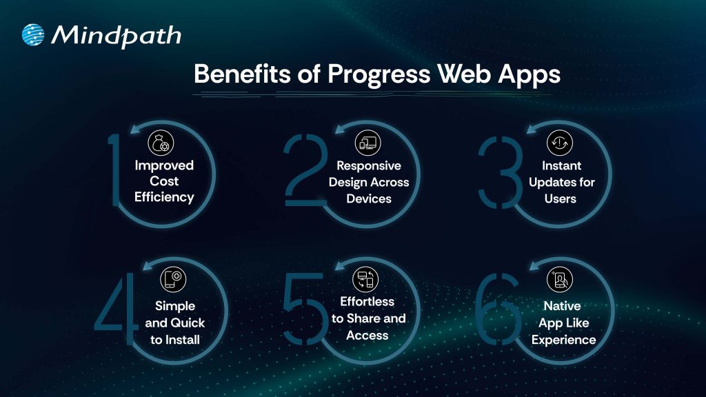 Benefits of PWAs (Progress Web Apps (1)