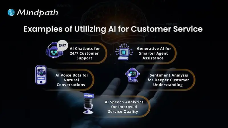 Examples of Utilizing AI for Customer Service  