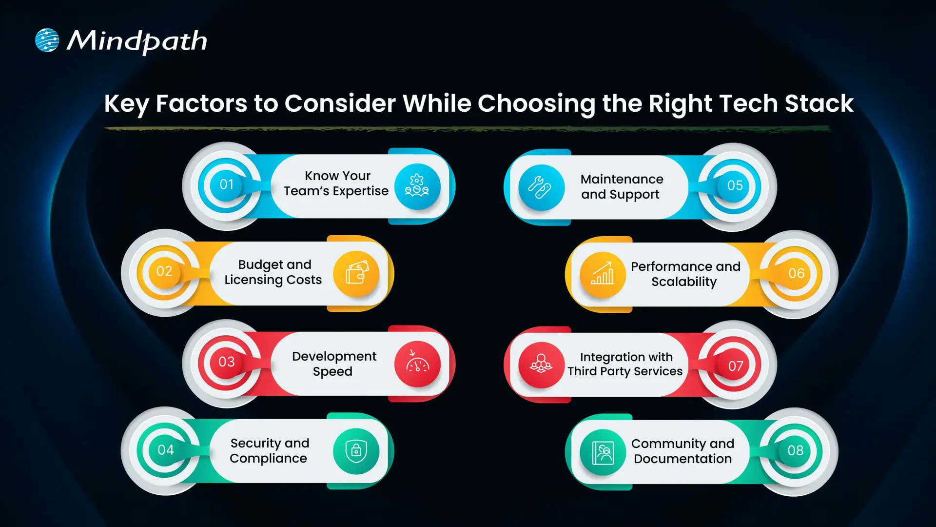Key Factors to Consider While Choosing the Right Tech Stack