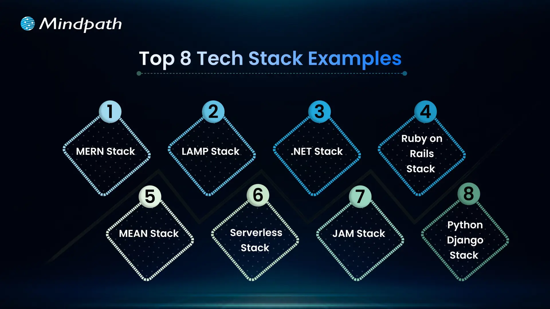 Top 8 Tech Stack Examples  