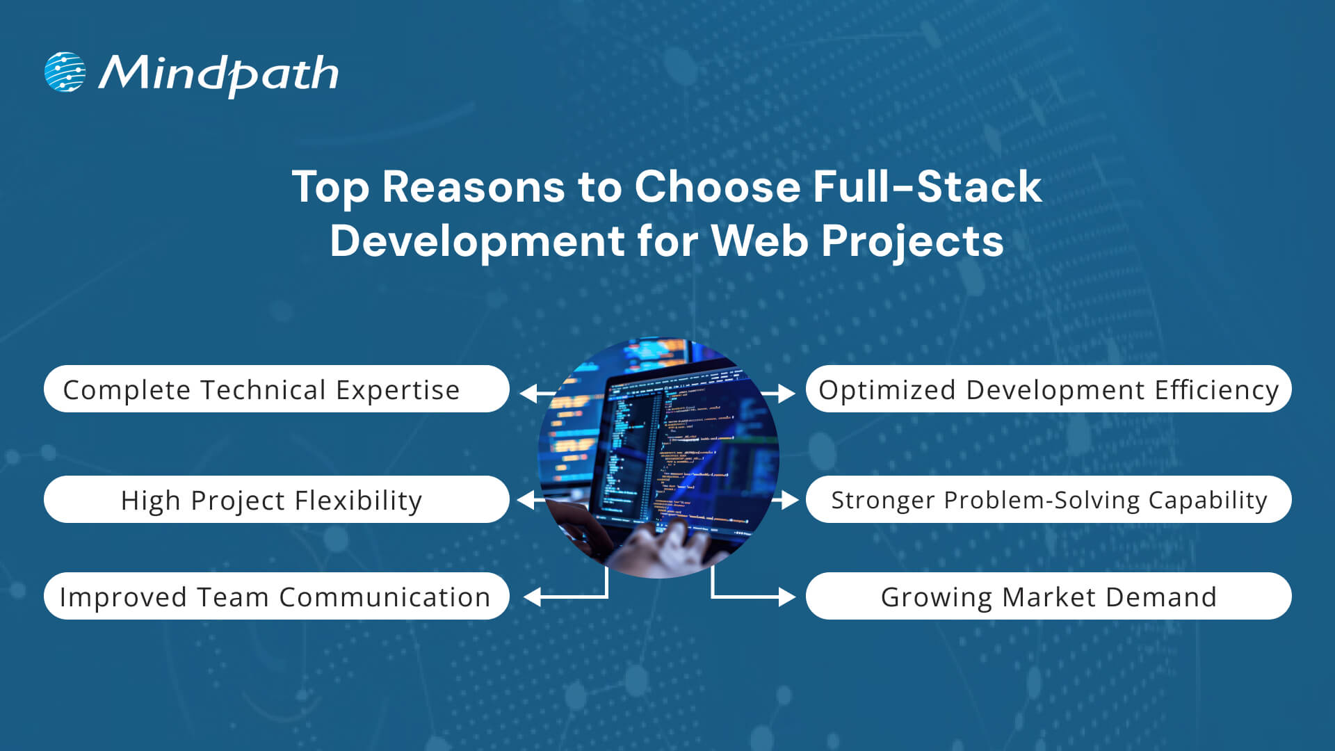 Top Reasons to choose full-stack development for web projects