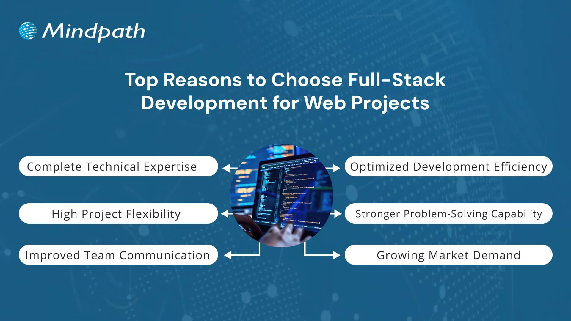 Top Reasons to choose full-stack development for web projects