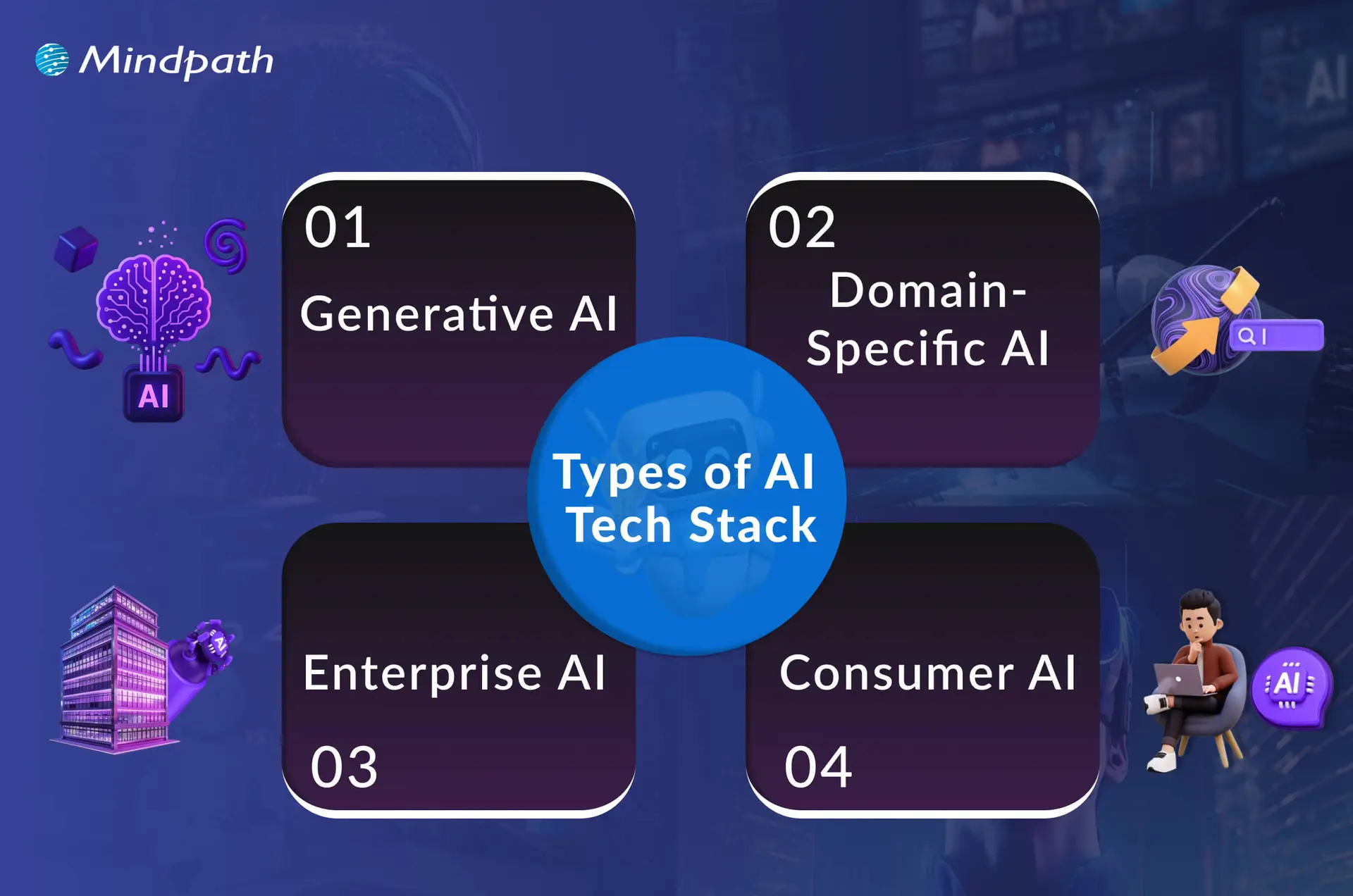 Types of AI Tech Stack