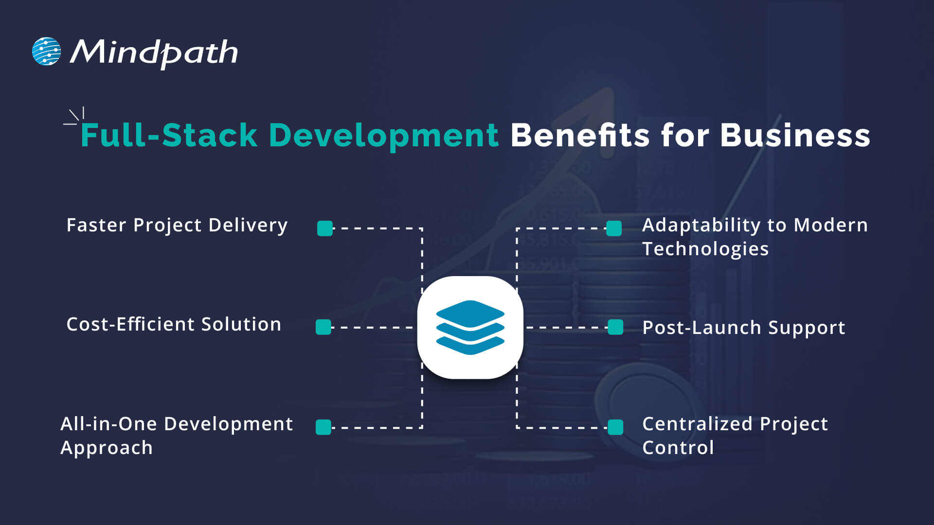 full stack development benefits for business 