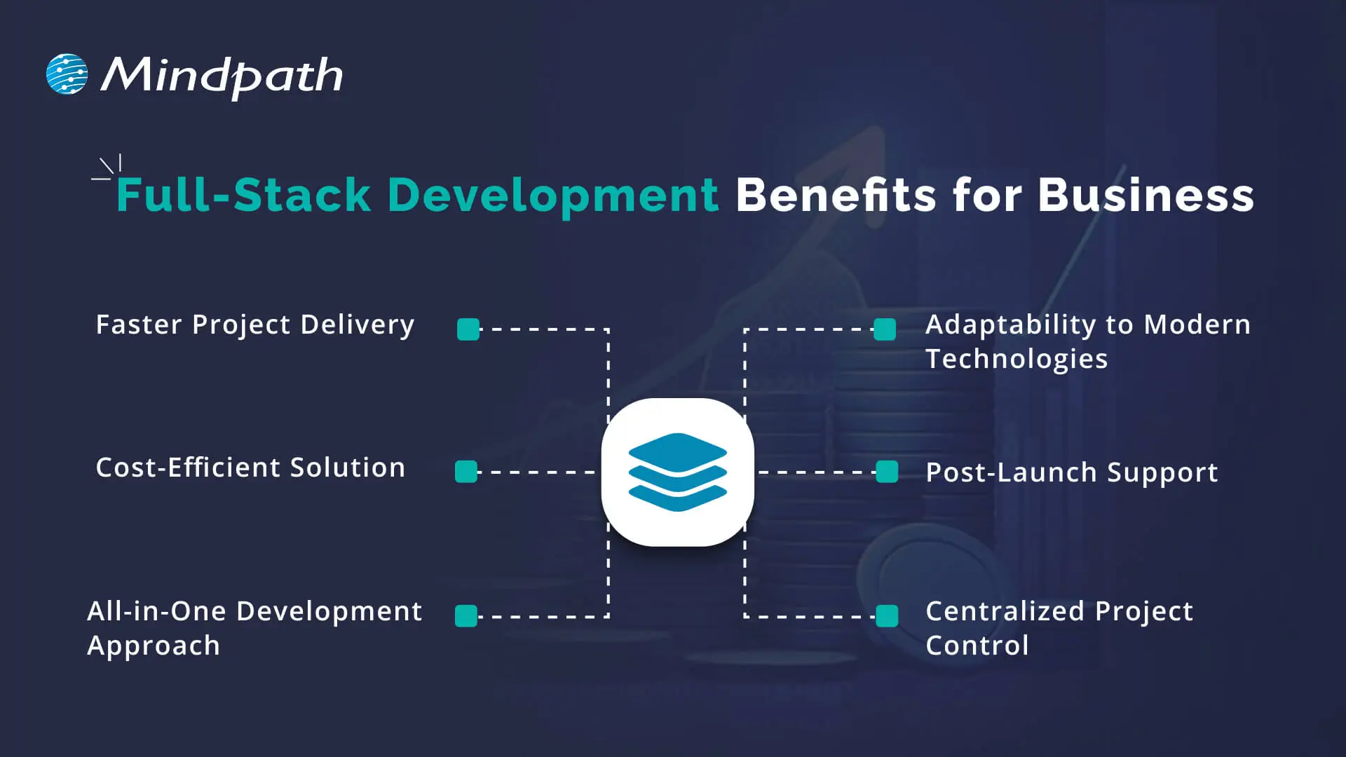 full stack development benefits for business 