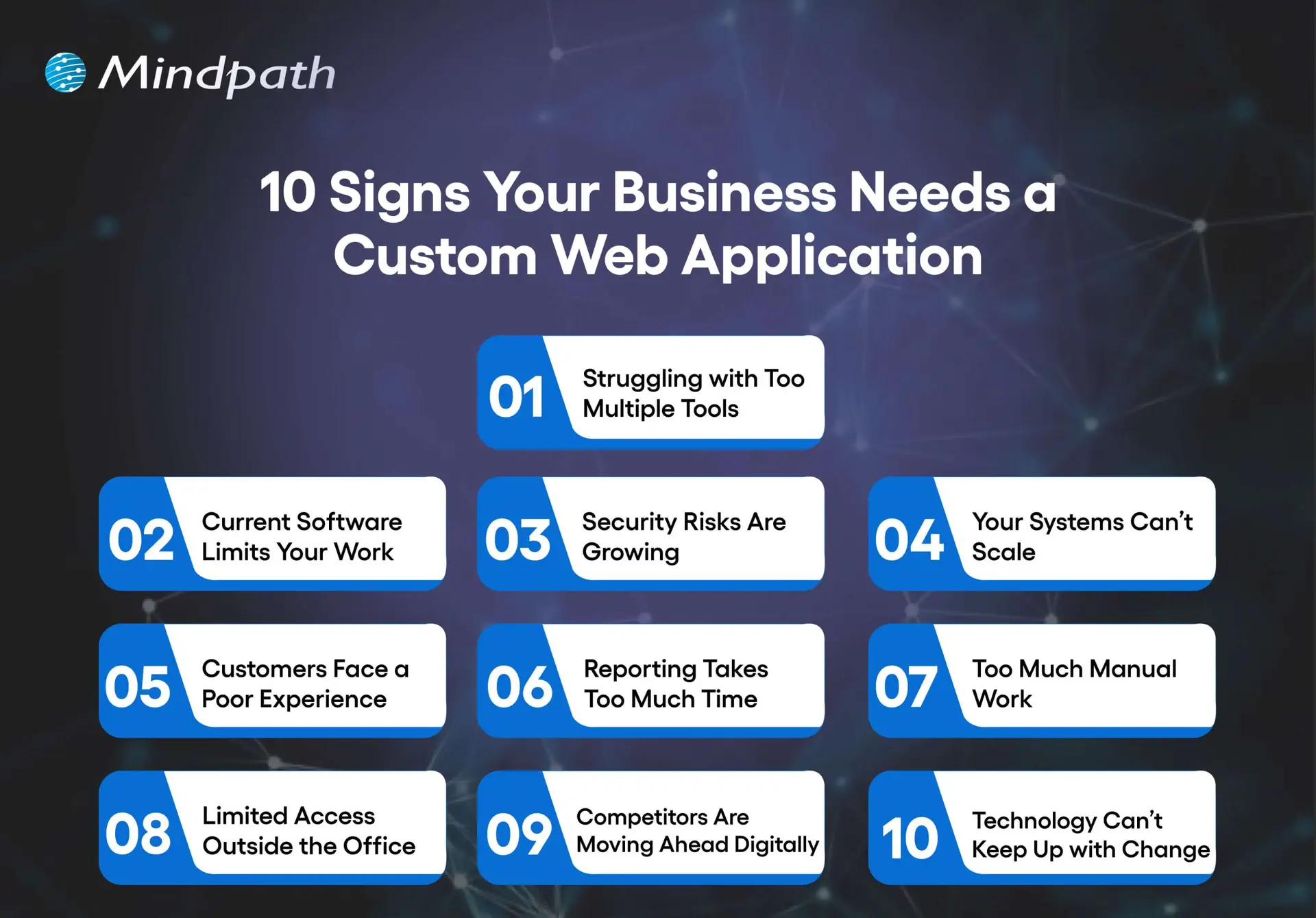 10 Signs Your Business Needs a Custom Web Application 