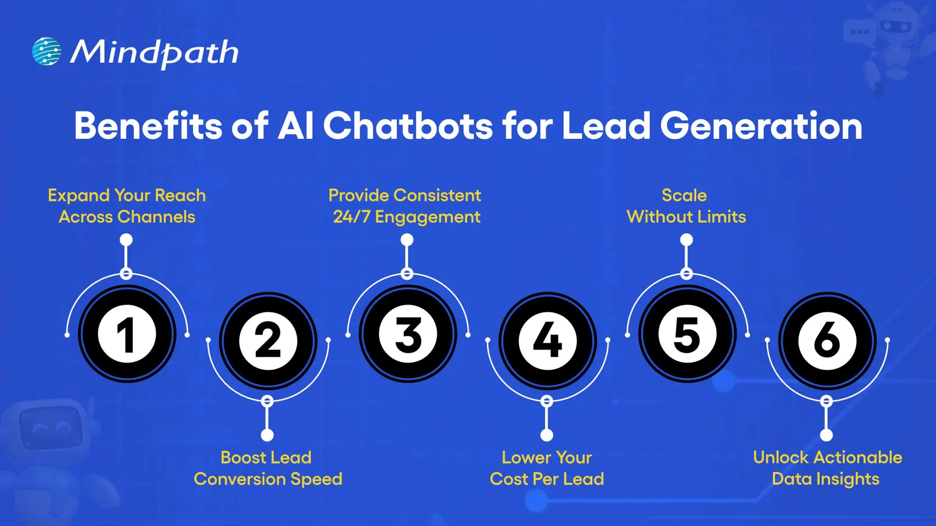 Benefits of AI Chatbots for Lead Generation 