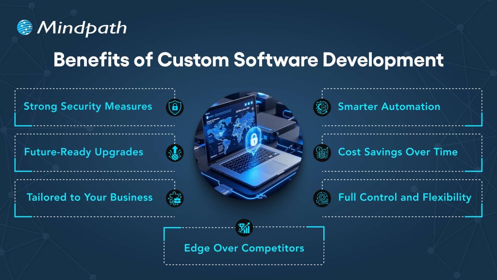 The Complete Guide to Custom Software Development in 2026