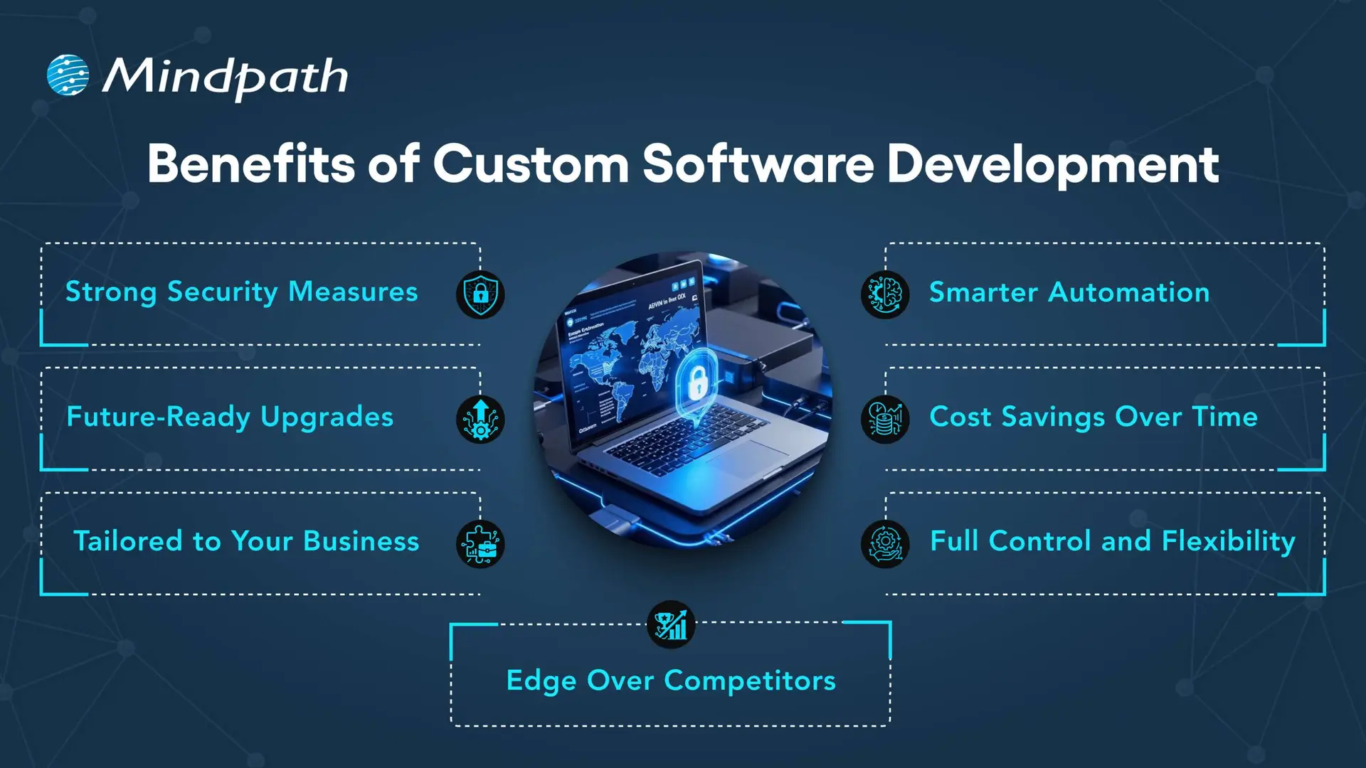 Benefits of Custom Software Development 