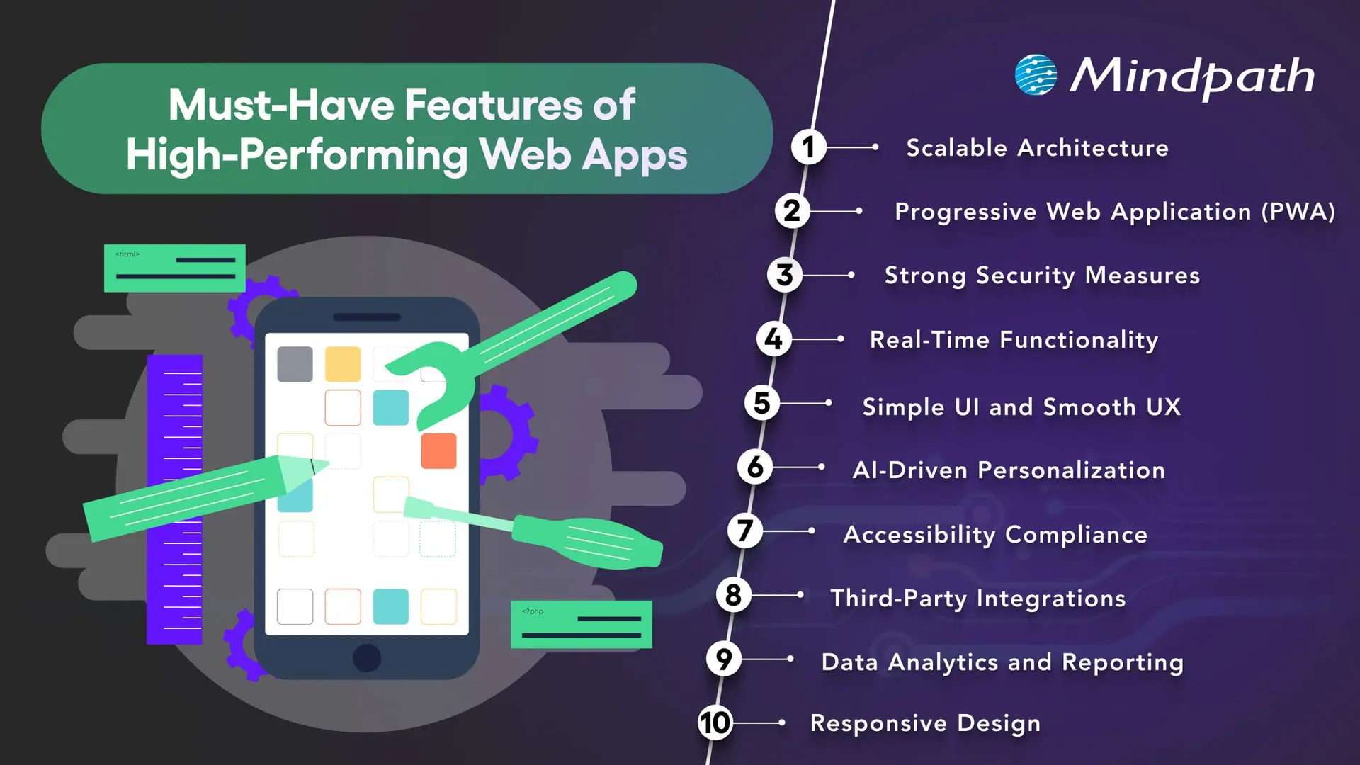 10 Must-Have Features of High-Performing Web Apps 