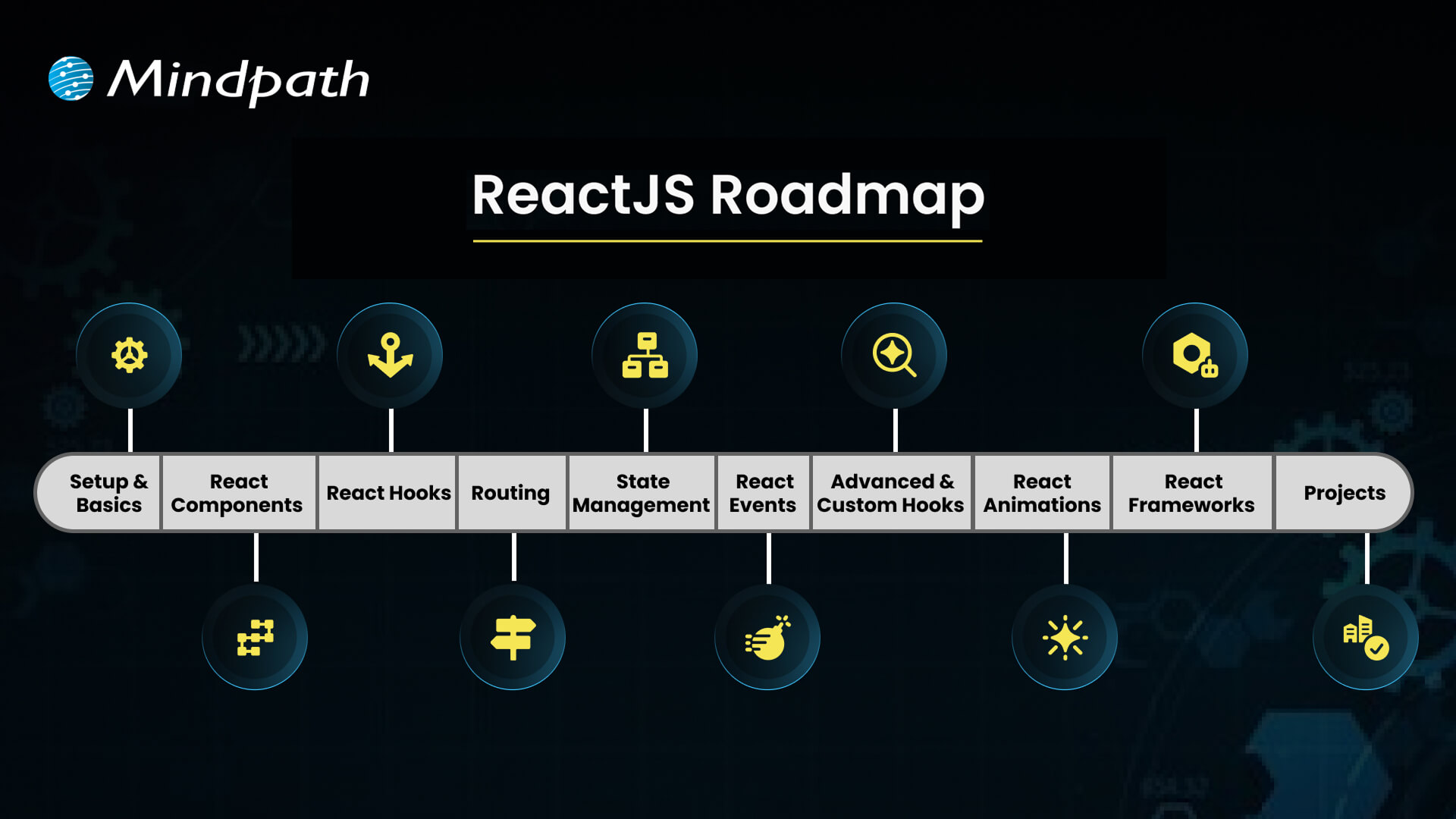 ReactJS Roadmap