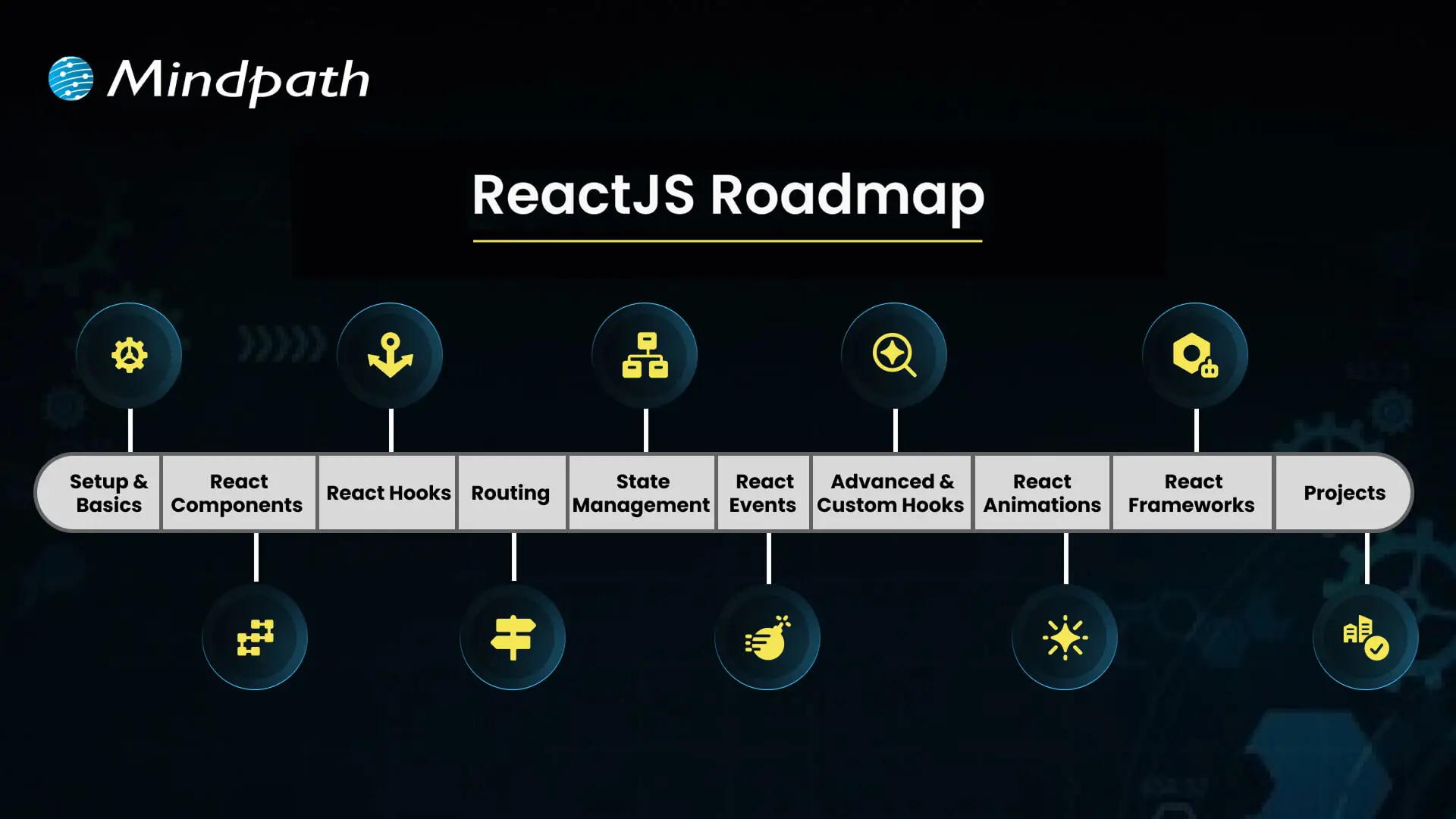 ReactJS Roadmap