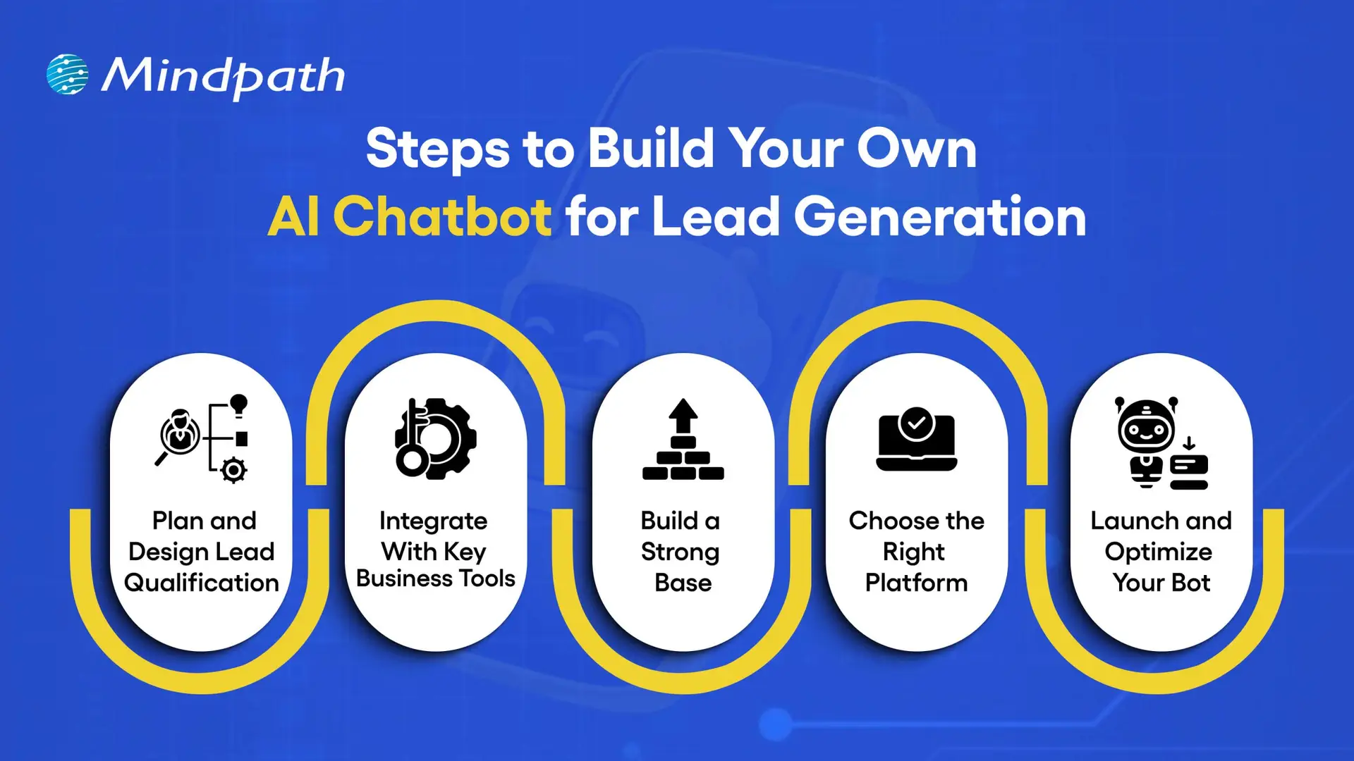 Steps to Build Your Own AI Chatbot for Lead Generation 