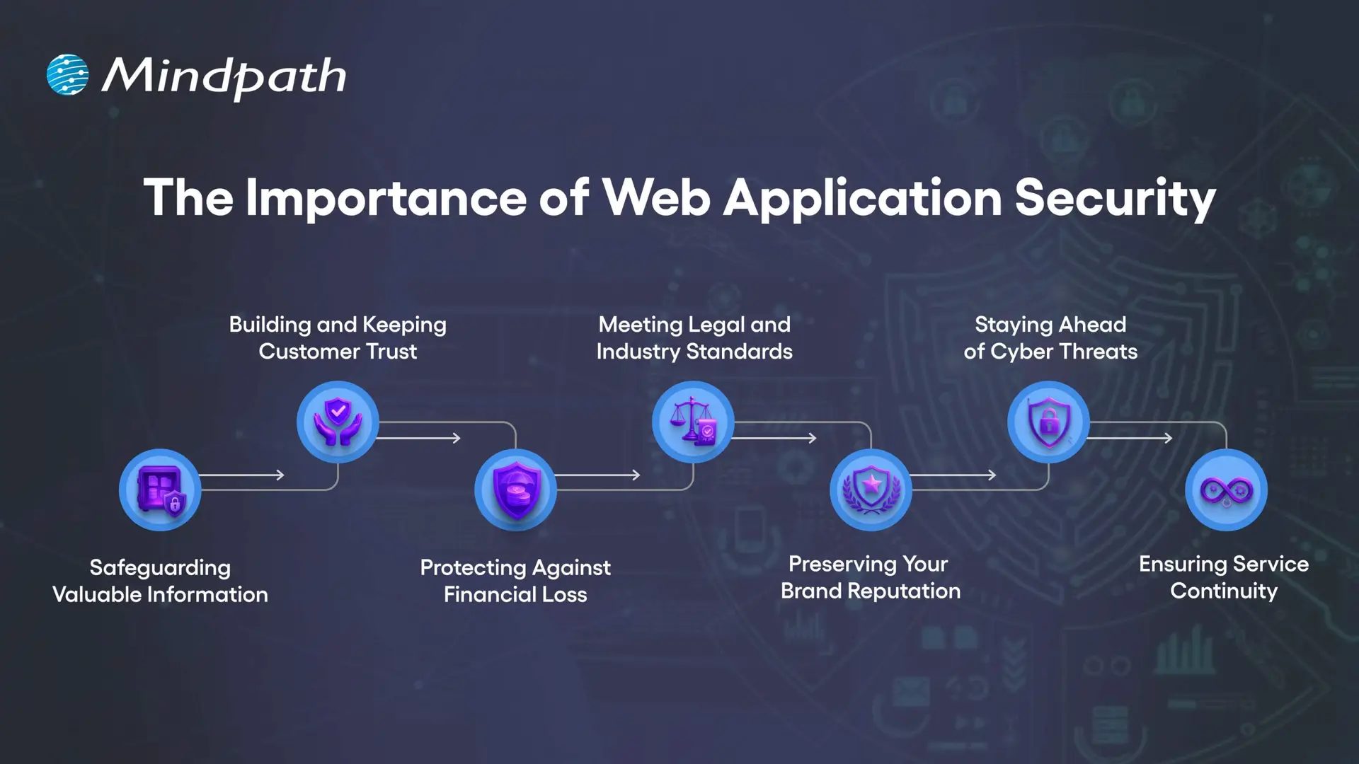 The Importance of Web Application Security 