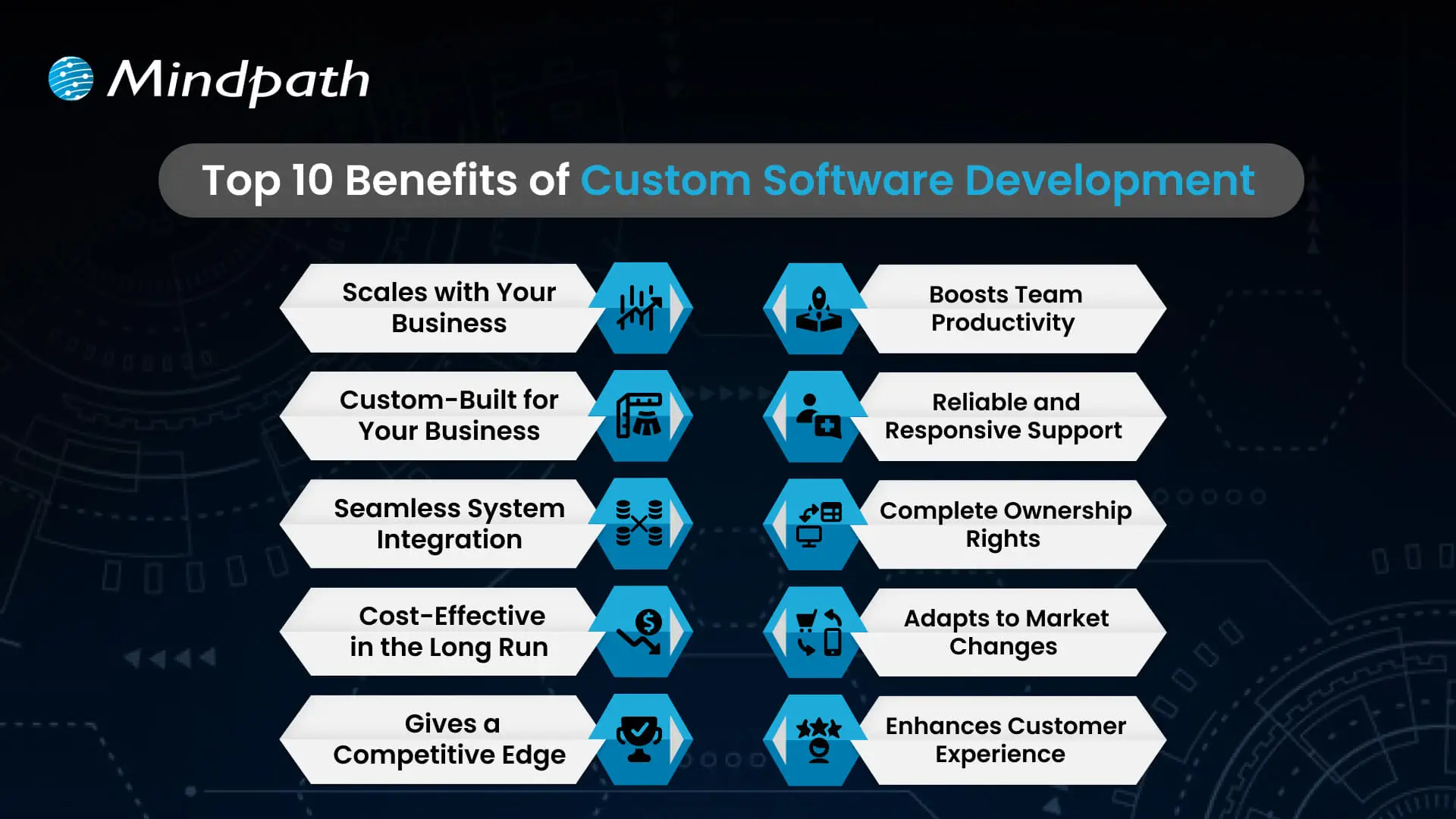 Top 10 Benefits of Custom Software Development 