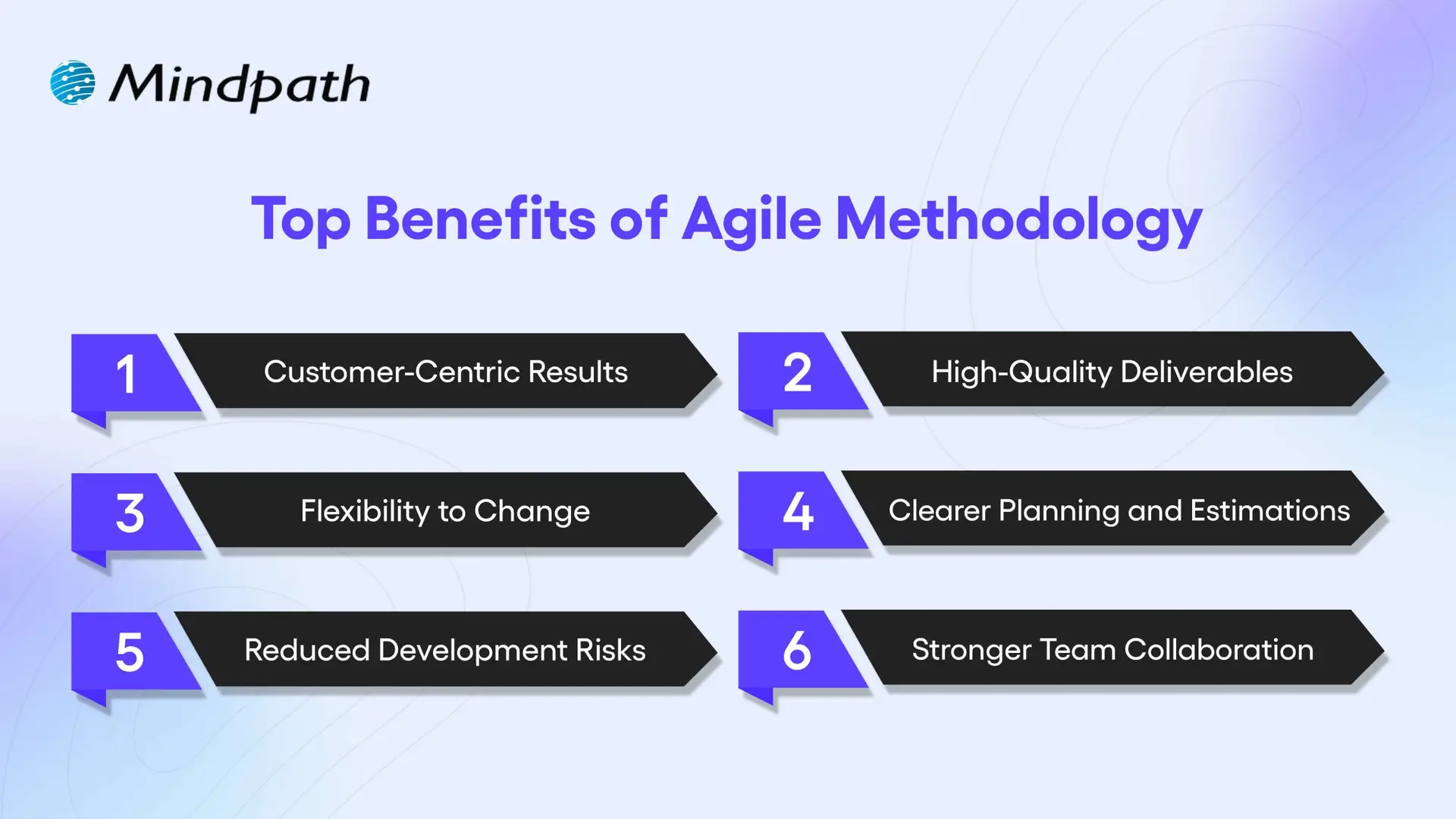 Top Benefits of Agile Methodology 