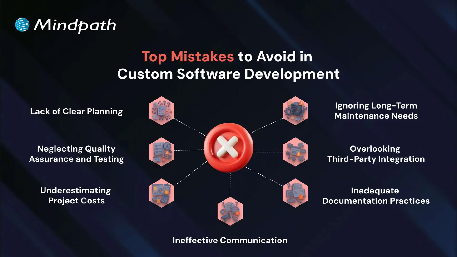 Top Mistakes to Avoid in Custom Software Development 