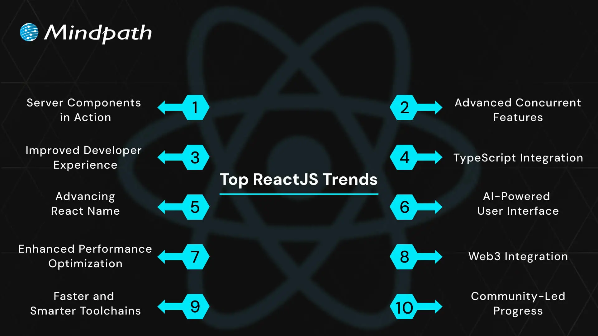 ReactJS Trends 