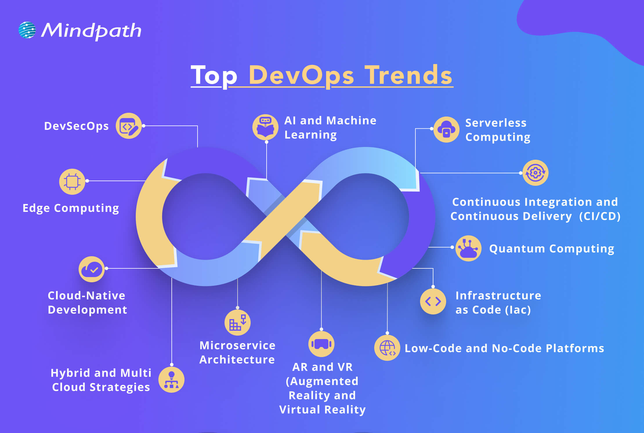 top devops trends