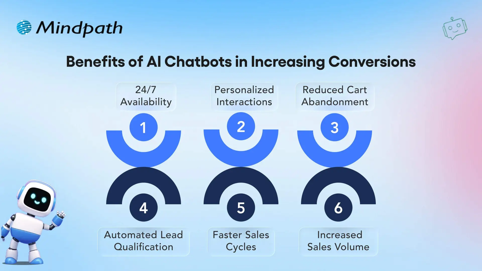 Benefits of AI Chatbots in Increasing Conversions 