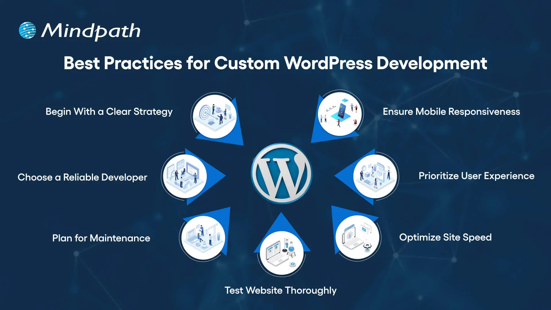Best Practices for Custom WordPress Development 
