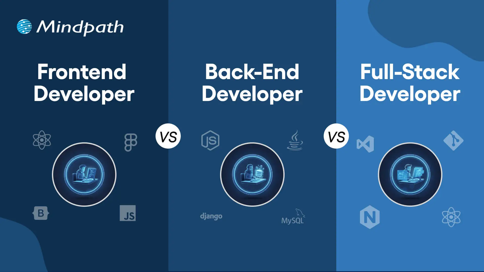 front end vs back end vs full stack