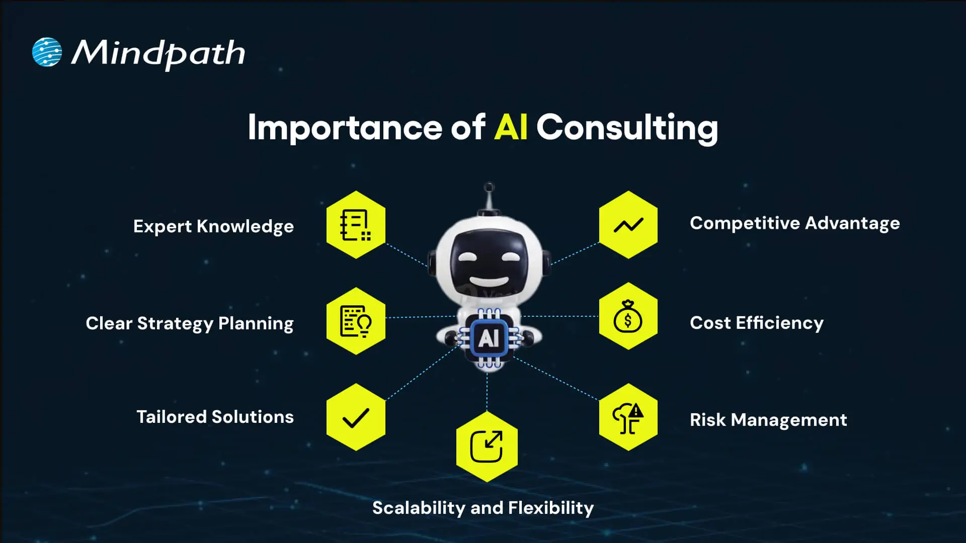 Importance of AI Consulting 