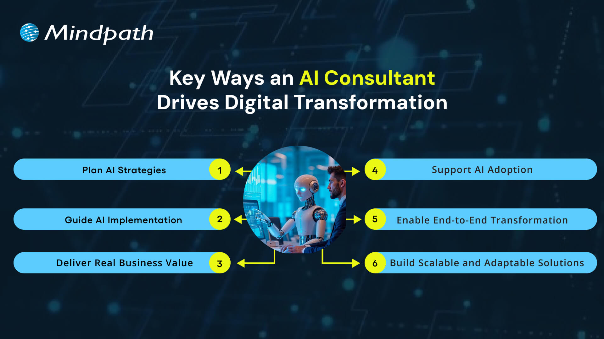 Key Ways an AI Consultant Drives Digital Transformation 