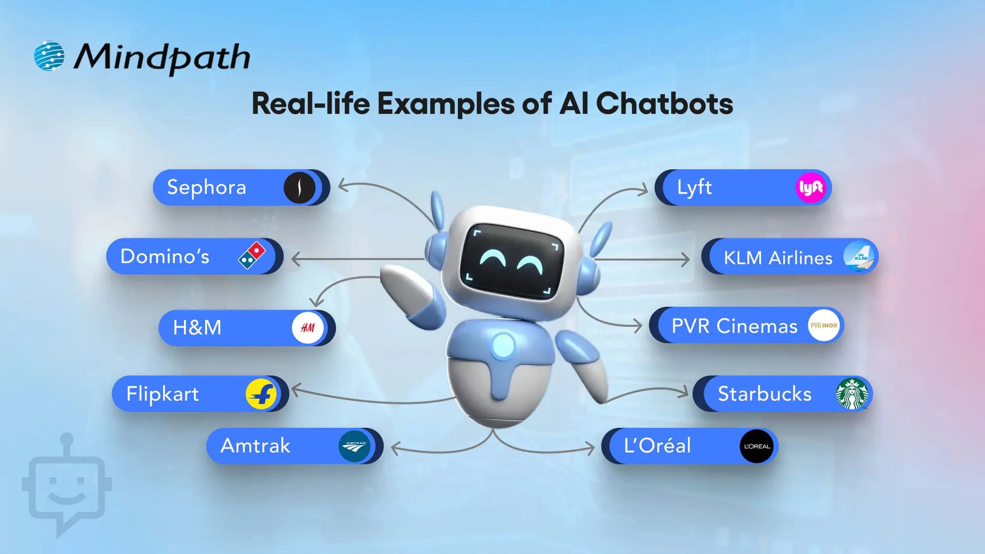 10 Real-life Examples of AI Chatbots 