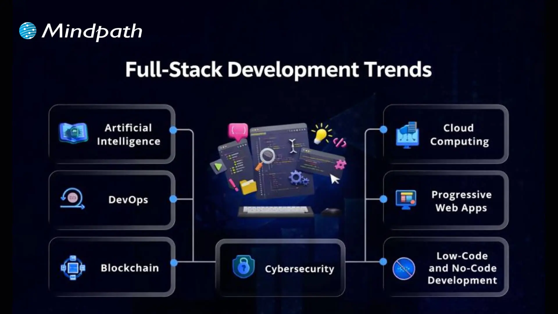 full-stack development trends