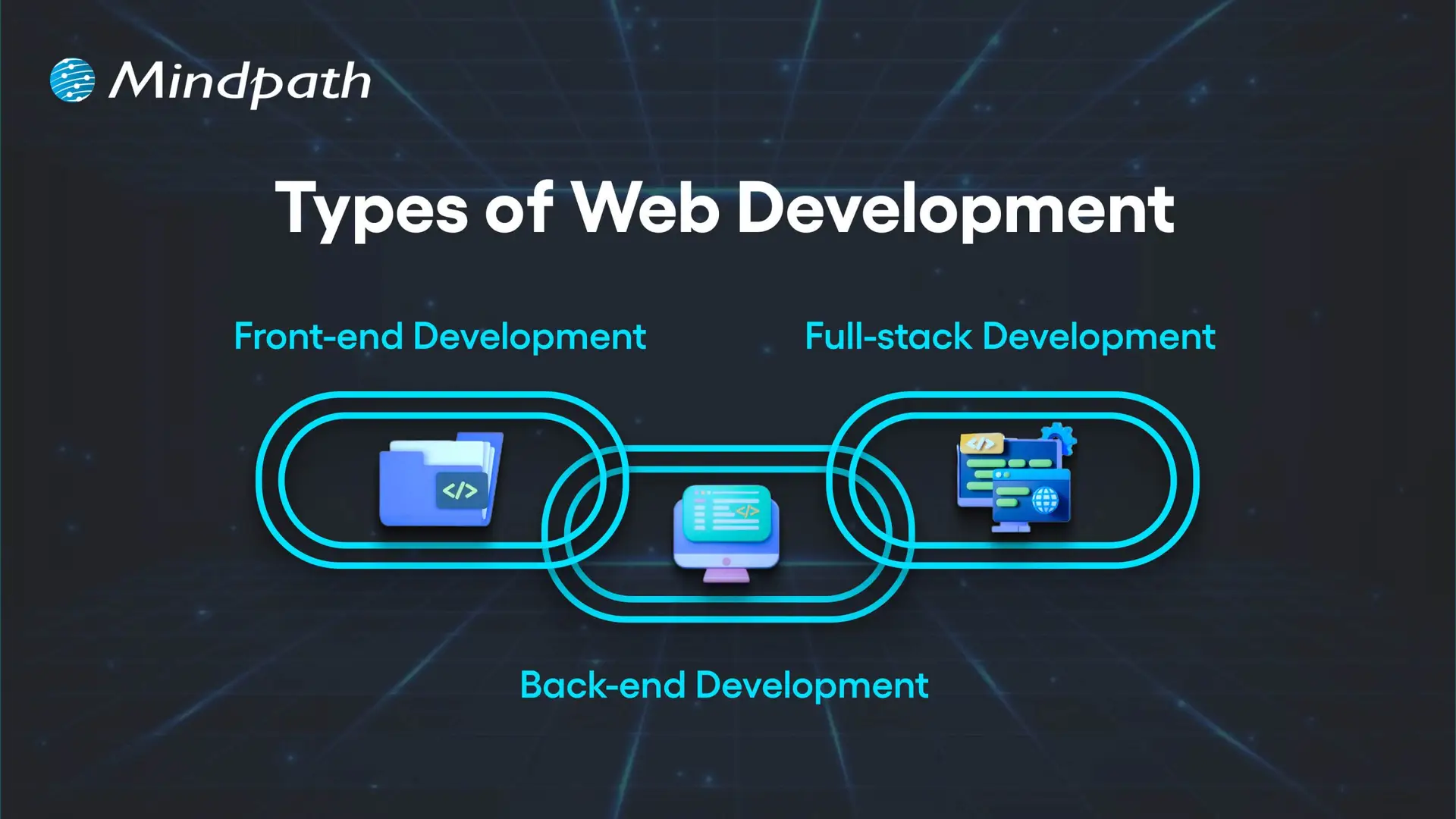 Types of Web Development 