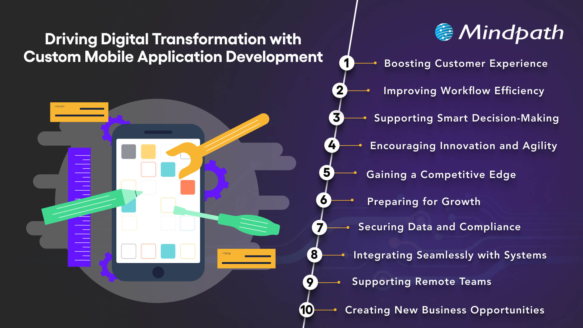 Driving Digital Transformation with Custom Mobile Application Development 