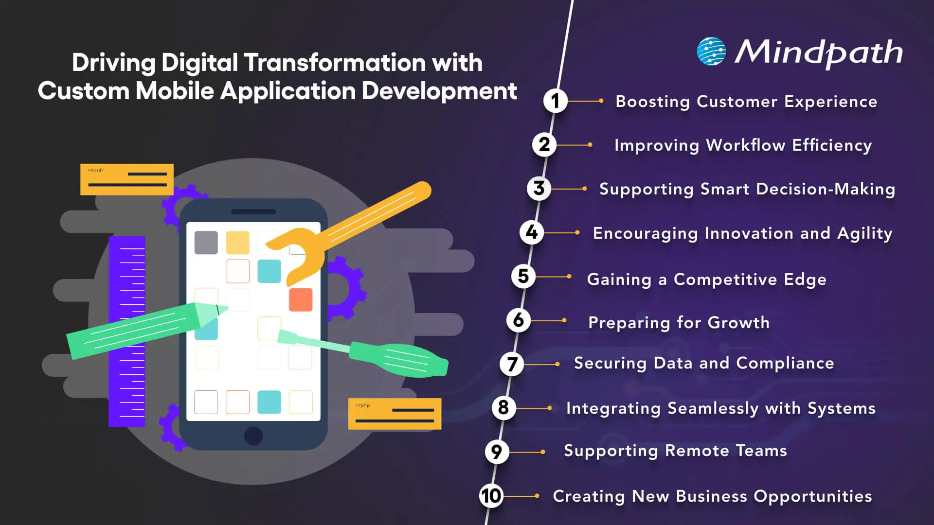 Driving Digital Transformation with Custom Mobile Application Development 