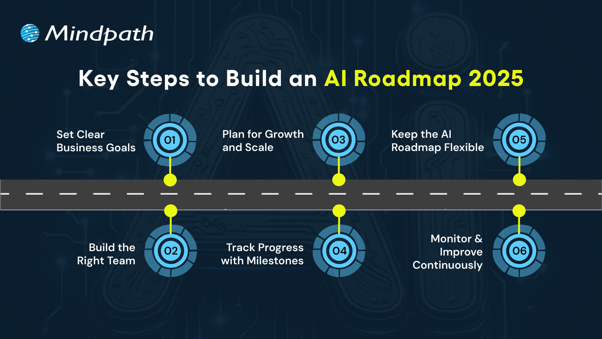 Key Steps to Build an AI Roadmap 2025 