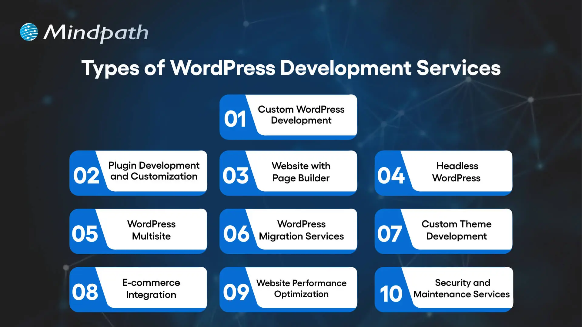 Types of WordPress Development Services 