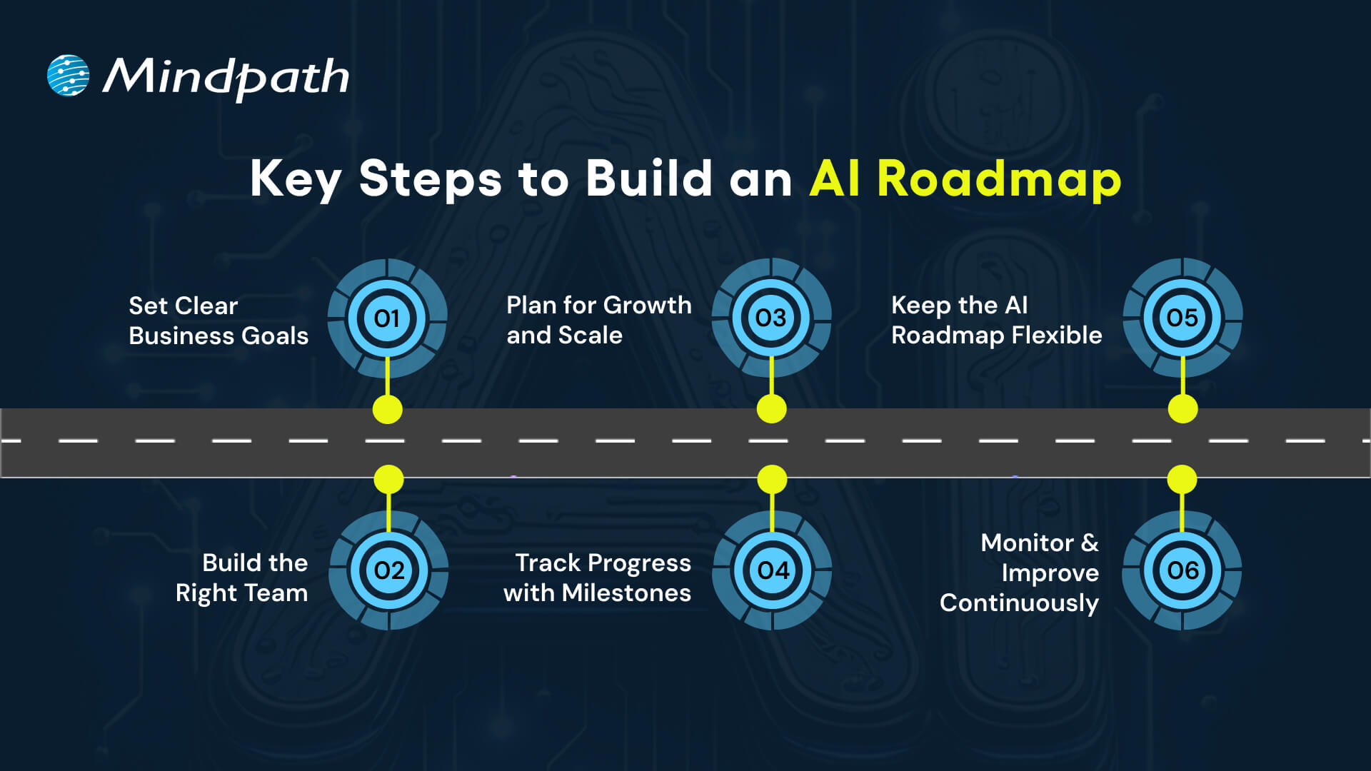 Key Steps to Build an AI Roadmap 