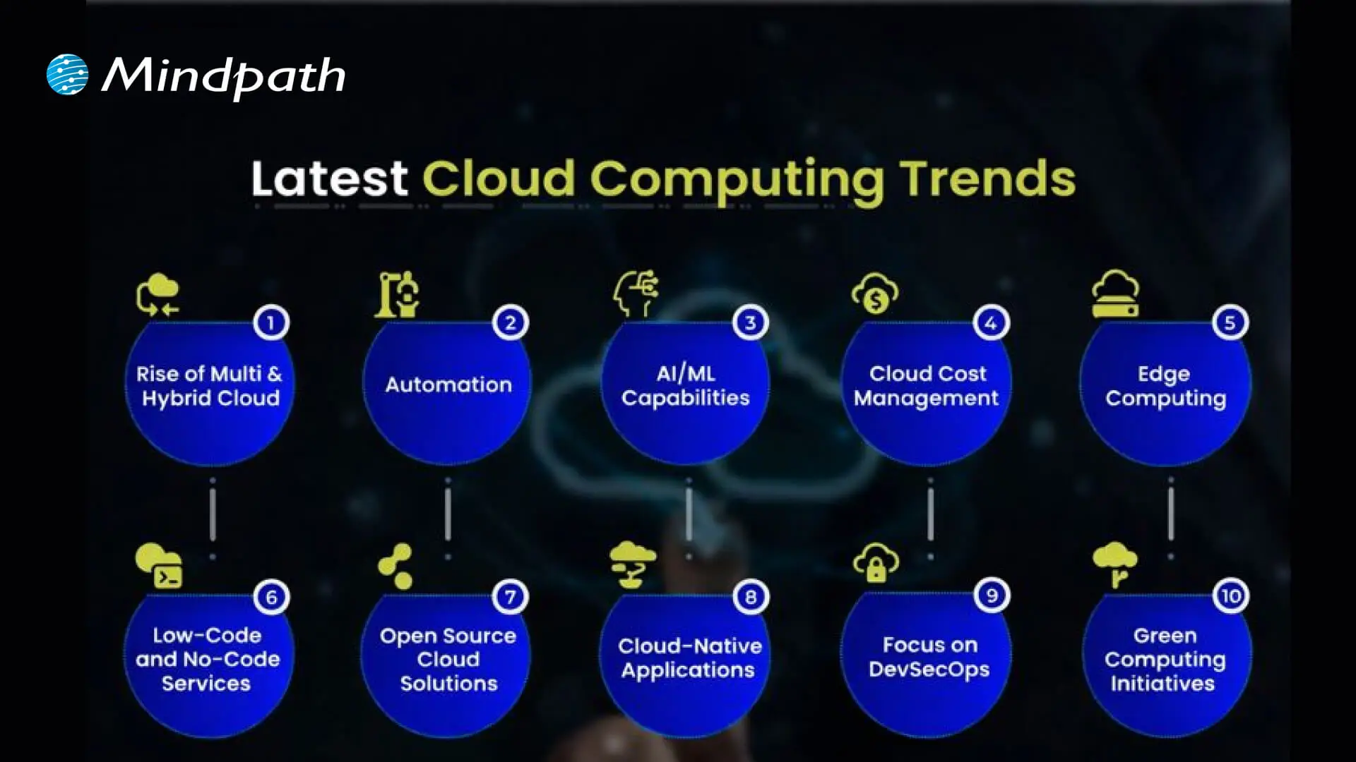 Cloud computing trends