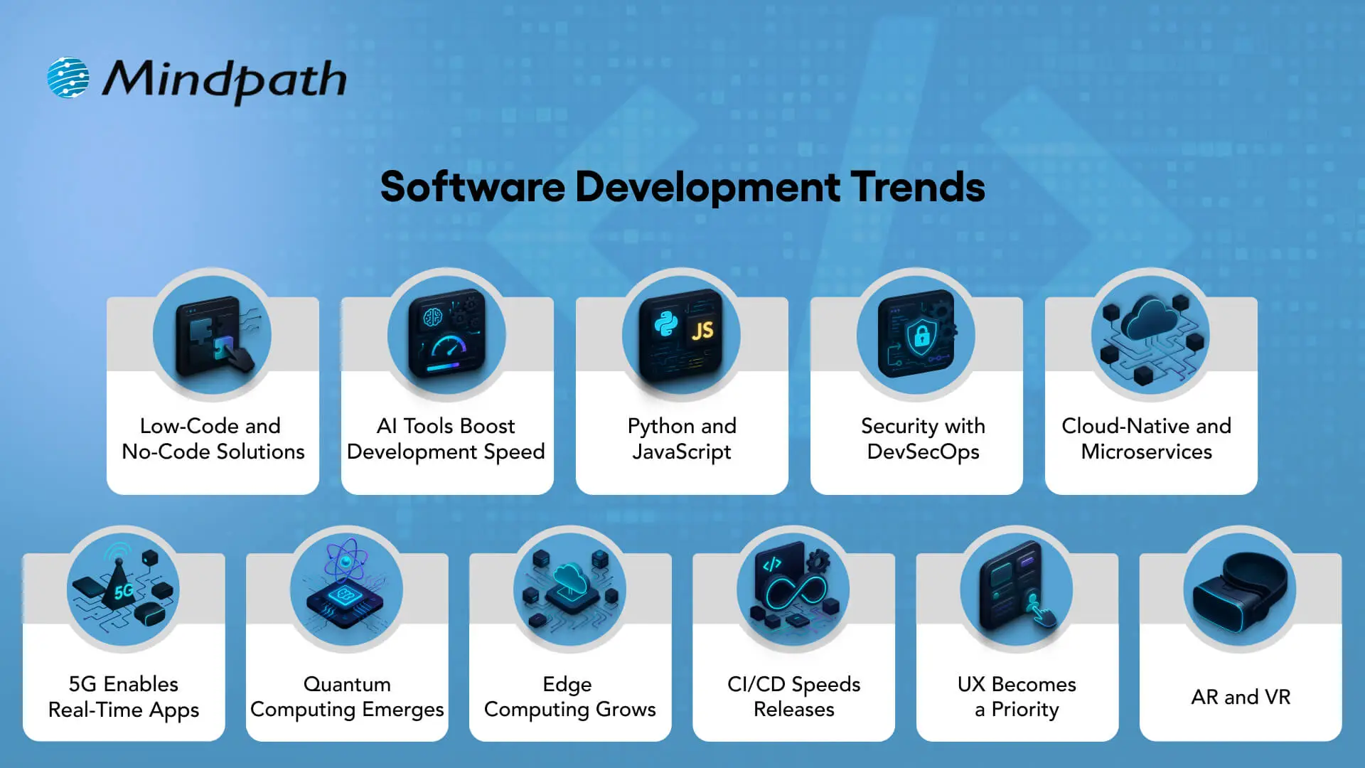Software Development Trends 