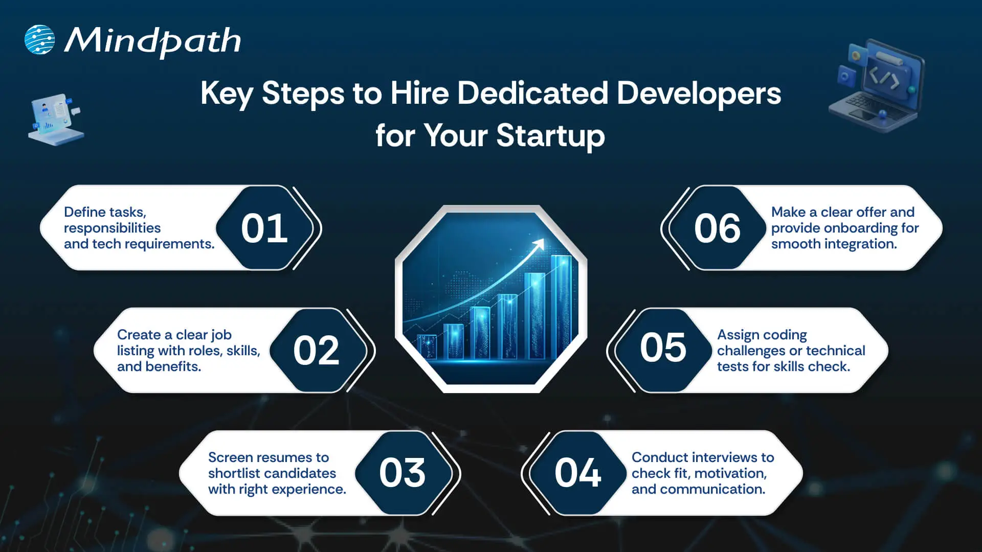 hire dedicated developer for your startup 