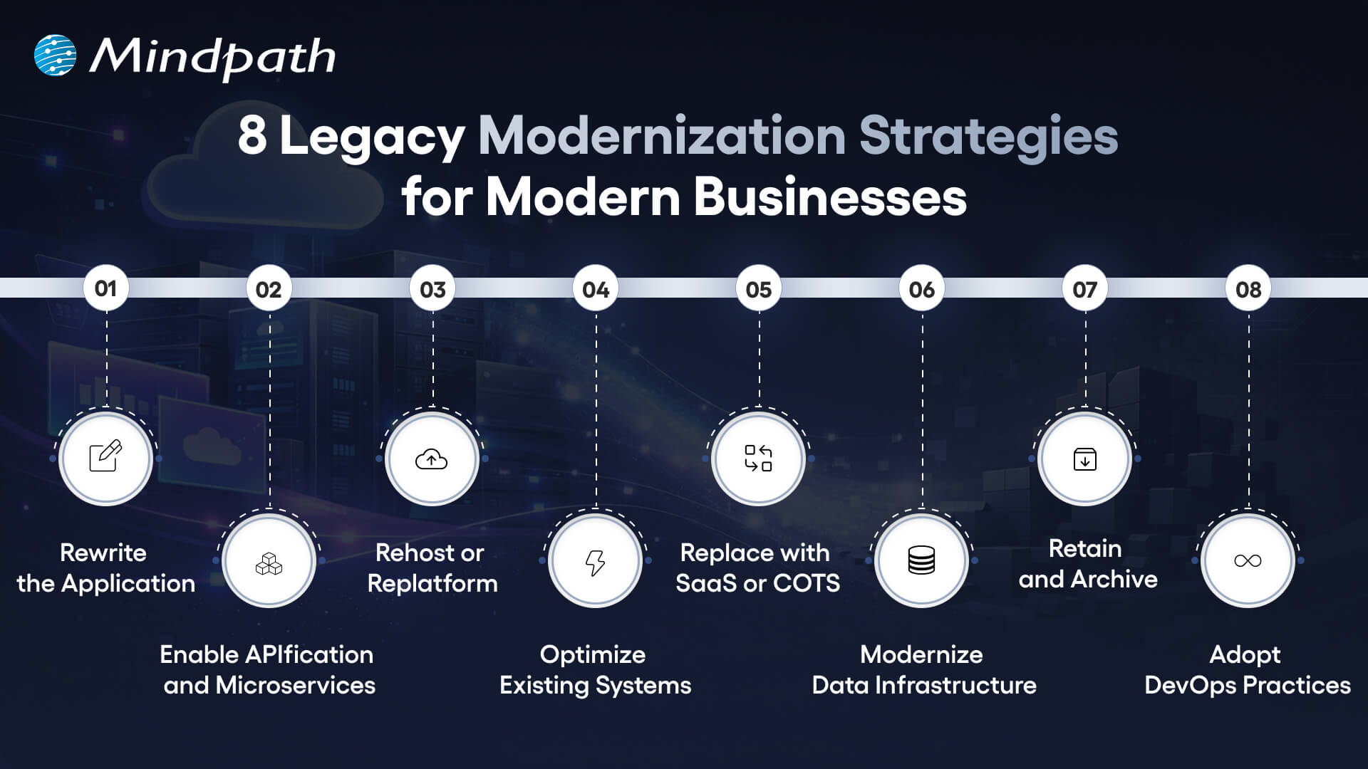 8 legacy modernization strategies for modern businesses