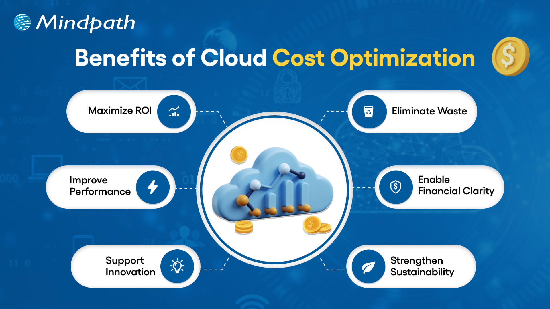 benefits of cloud cost optimization