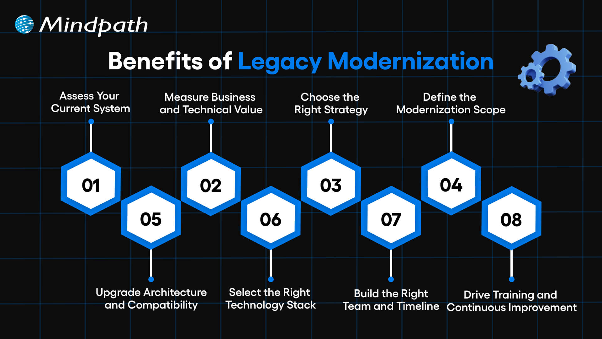 benefits of legacy modernization