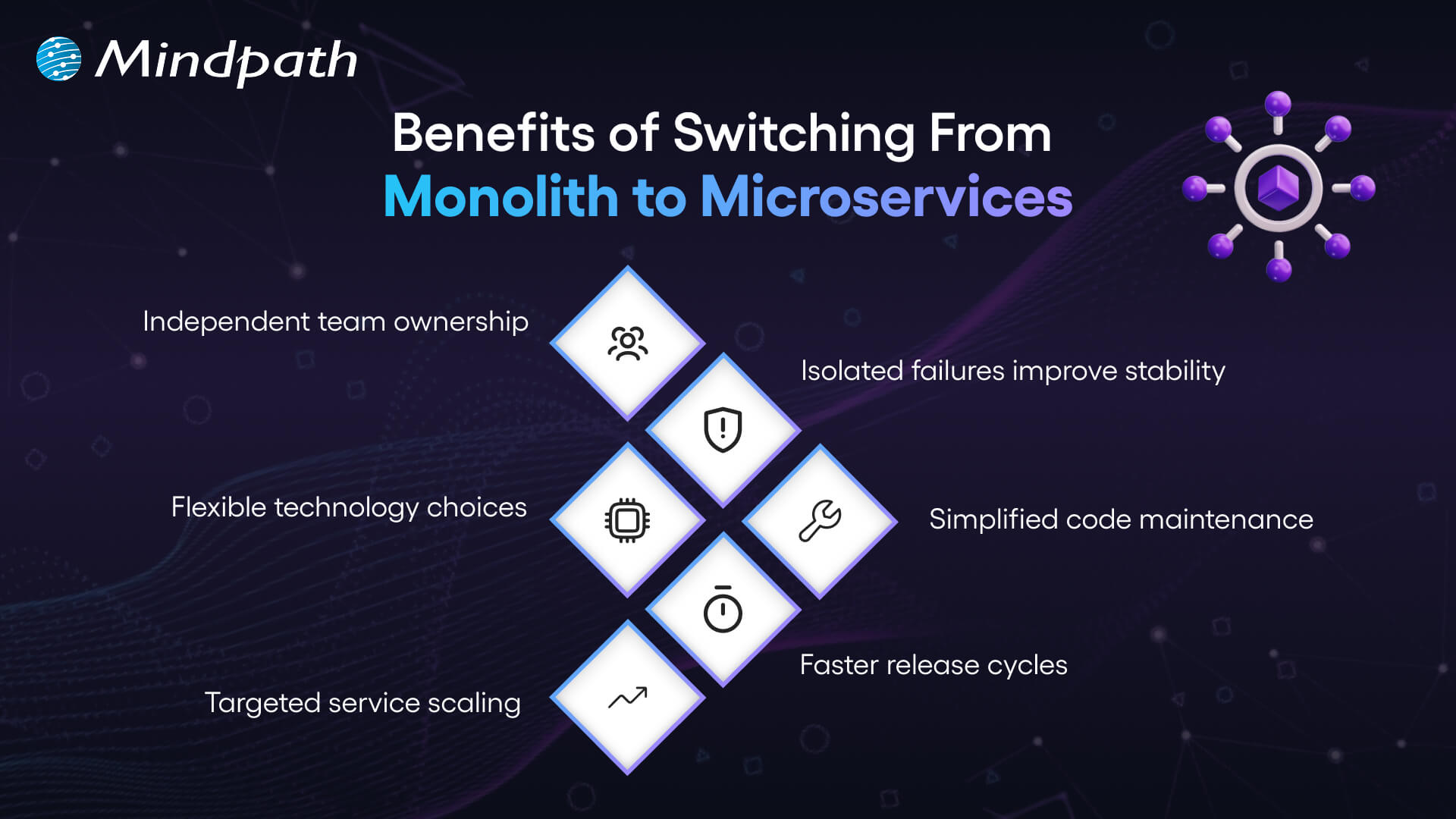benefits of switching from monolith to microservices